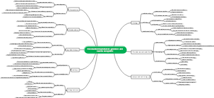 The relationship between genomics and various disciplines