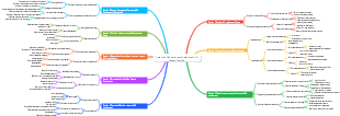 Parent-child Attachment Relationship 8 Lesson Outline