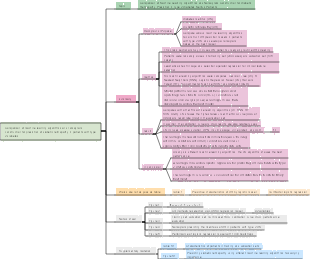 Machine learning algorithm and nomogram construction for prediction of diabetic retinopathy in patients with type 2 diabetes