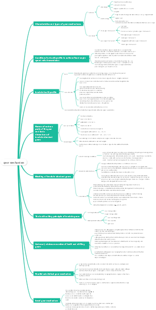 gear mechanism