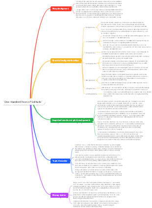 One Hundred Years of Solitude