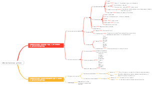 efferent nervous system