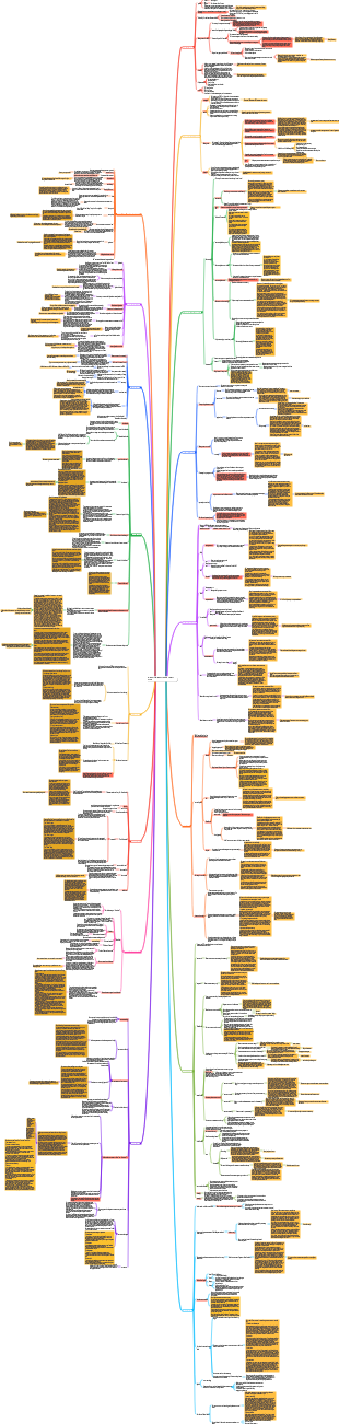 Selected Readings on Western Literary Theory