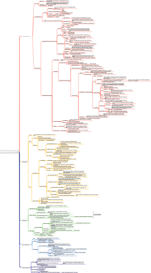 cardiovascular system diseases