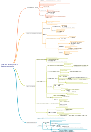lymphohematopoietic system diseases