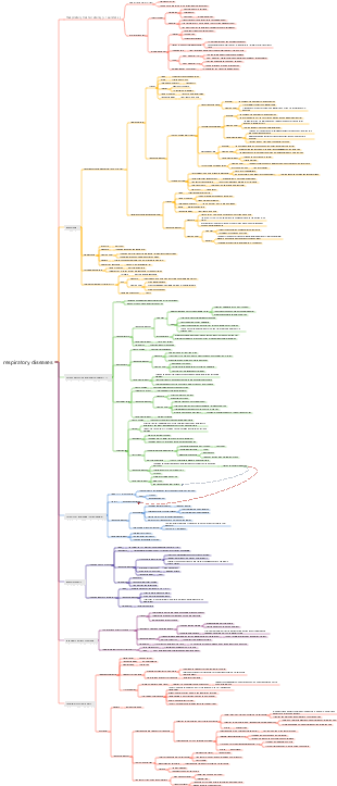 respiratory diseases