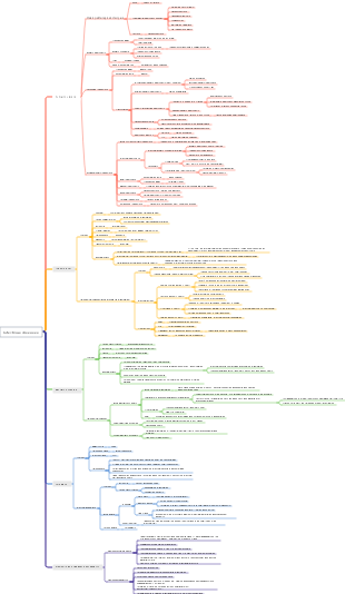 Infectious diseases