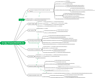 Jane Eyre Character Relationship Chart Map
