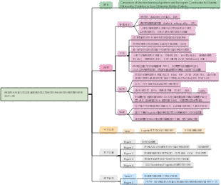 機器學習演算法與諾莫圖建構對第2型糖尿病患者糖尿病視網膜病變預測