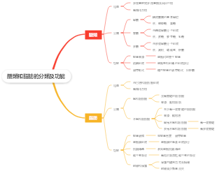 醣類和脂肪的分類及功能