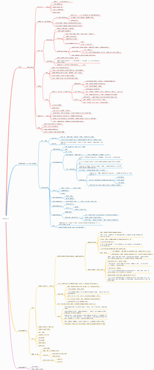 世界現代設計史