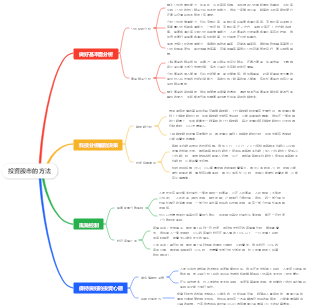 投資股市的方法