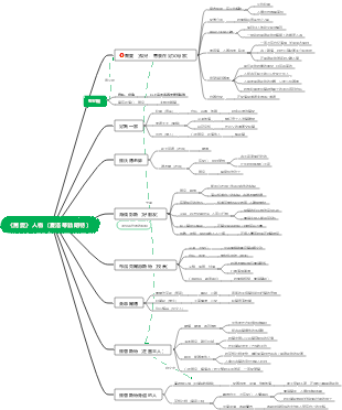 《簡愛》人物關係圖導圖