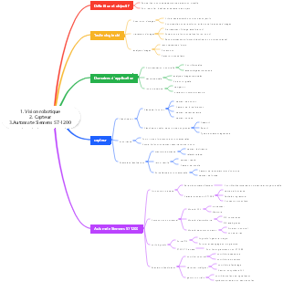 Vision robot, capteurs, carte mentale .PLC Siemens