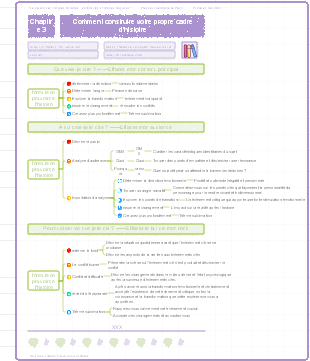 Le pouvoir des histoires brûlantes 02. Partie 2 - Raconter mon histoire