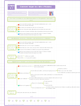 Le pouvoir des histoires brûlantes 01. Partie 1 - Trouver mon histoire