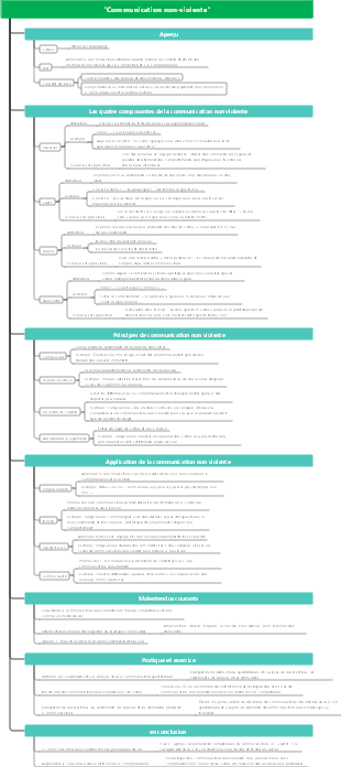 Communication non-violente
