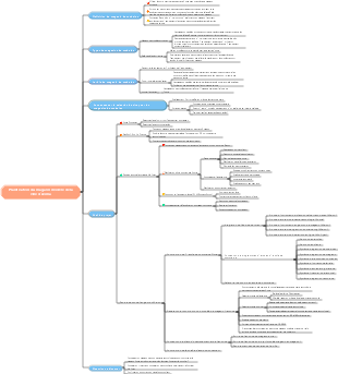Planification du magasin modèle de la ville d'Aoma
