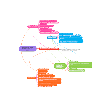 Idées d'emploi pour l'ingénieur en chef de projet