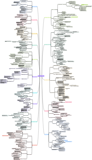 Quinze conférences de philosophie