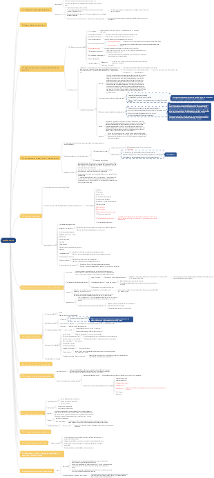 psychologie cognitive