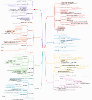 Temps de grammaire anglaise