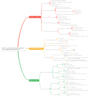 Champ électromagnétique d'ingénierie