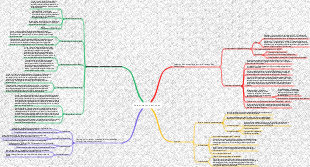 Détermination des lipides
