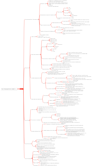Psychologie générale Chapitre 3