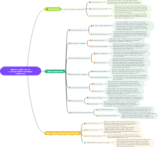 Étapes et points clés de l’investissement immobilier commercial