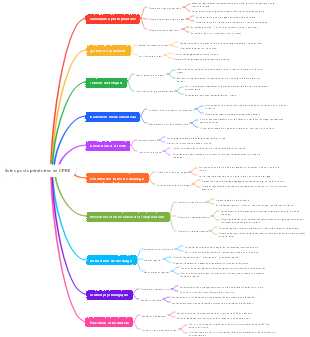 Soins postopératoires de CPRE