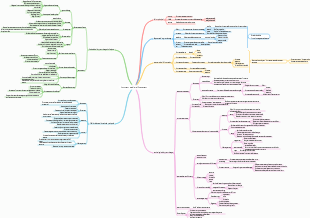 Comment étudier efficacement