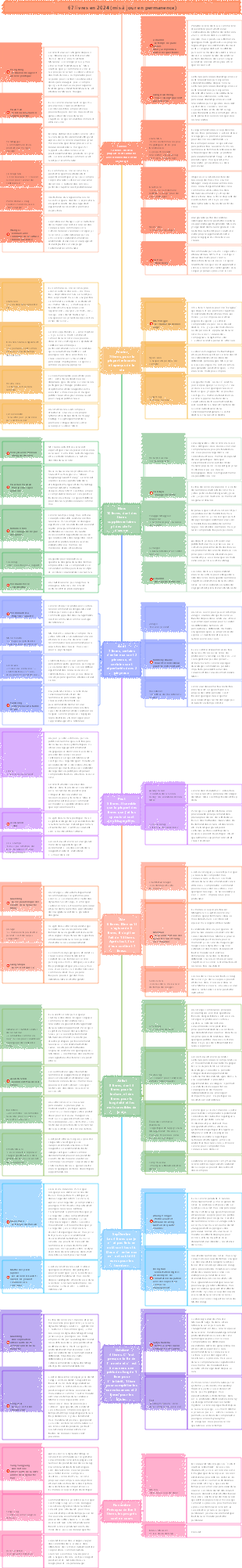 Liste mensuelle des livres 2024 (mise à jour en novembre)