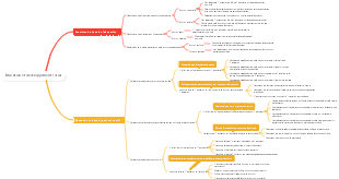 Éducation et développement social