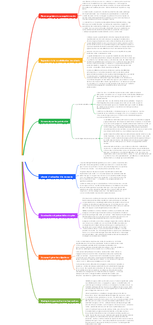 Cinq anneaux de confiance