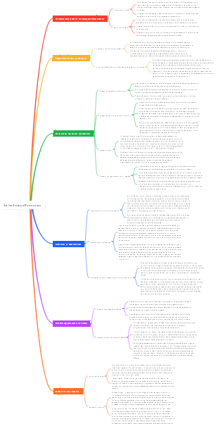 La technique Pomodoro