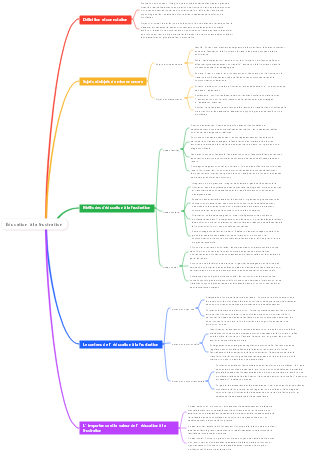 Éducation à la frustration