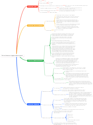 Revue des travaux d'approvisionnement du livre