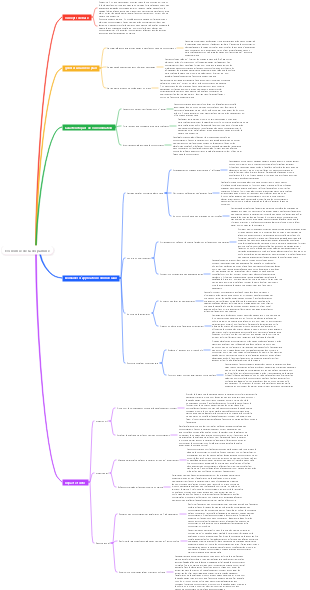 économie de la dopamine