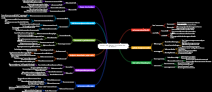 Facteurs clés affectant la croissance des adolescents