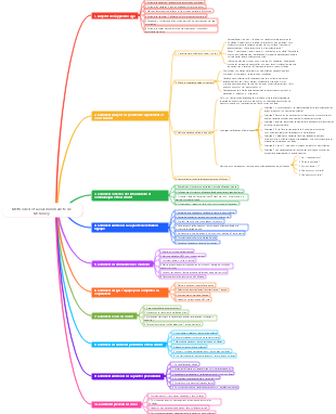 Méthode de travail minimaliste de McKinsey