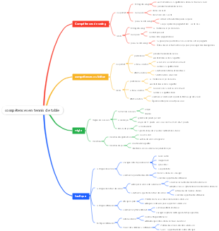 compétences en tennis de table