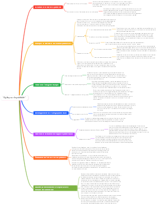 Ogilvy sur la publicité
