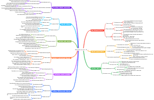 Modèle de capacité PM
