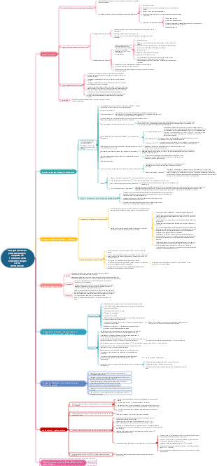 Principes directeurs pour une analyse complète de l’efficacité de la recherche clinique sur les médicaments