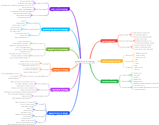 planification de mariage
