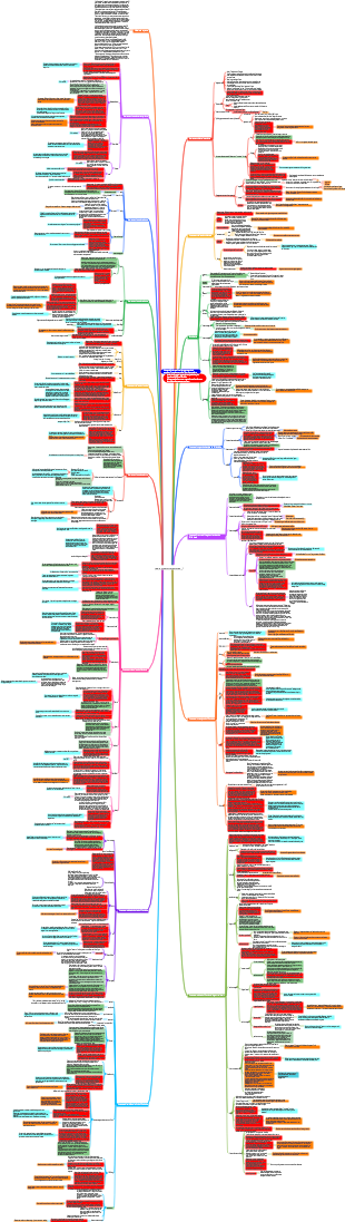 Histoire de la littérature étrangère