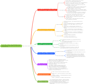 Exemples de critères d'acceptation