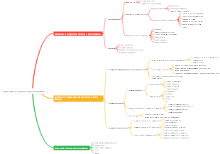 Fabrication d'avions à basse altitude