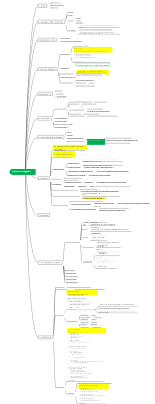 Points de connaissances de base de Python